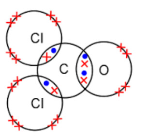 Space for COCl2 diagram