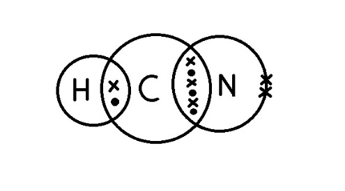 Space for HCN diagram