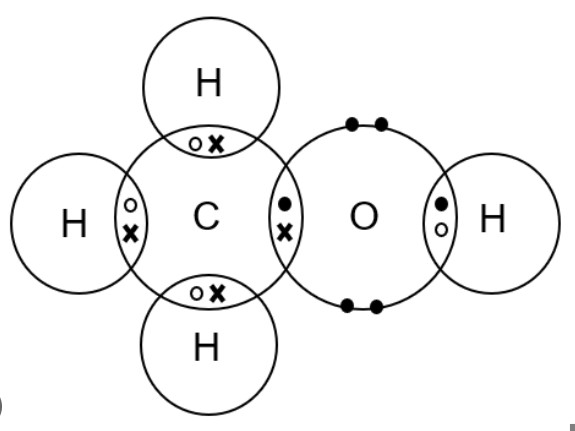 Space for ethanol diagram