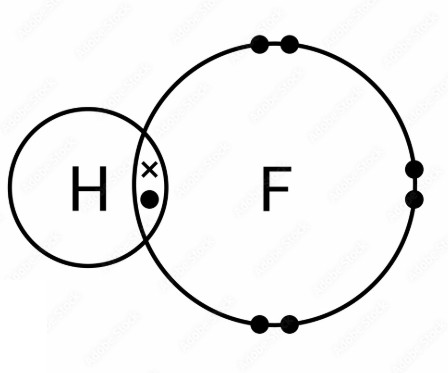 Space for HF diagram
