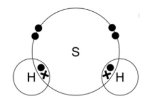 Space for H2S diagram