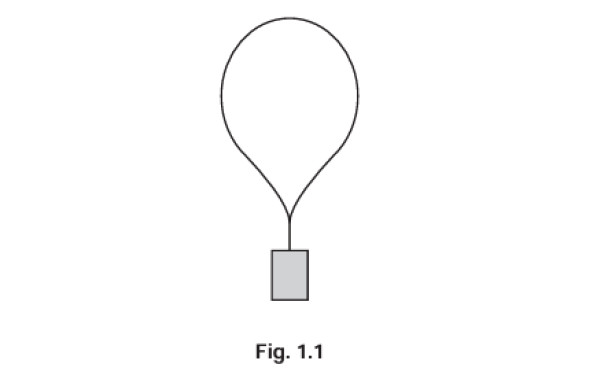 Balloon diagram
