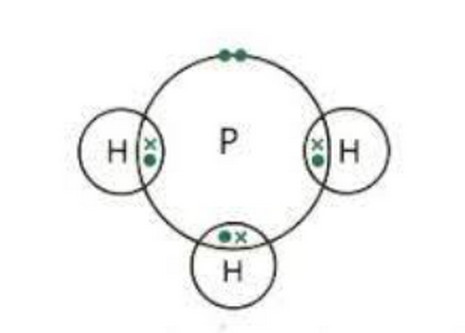 Space for PH3 diagram