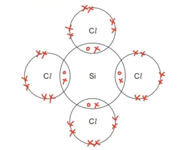 Space for SiCl4 diagram